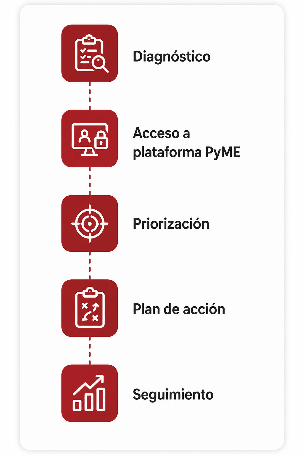 LA RUTA PYME CIBERSEGURA Image